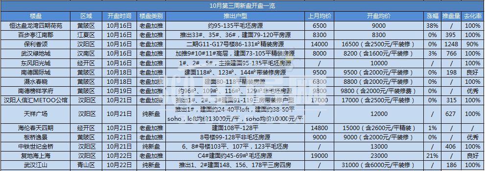 黄陂最新房价动态及市场趋势分析