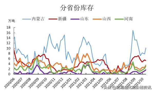 大庆尿素最新价格动态分析