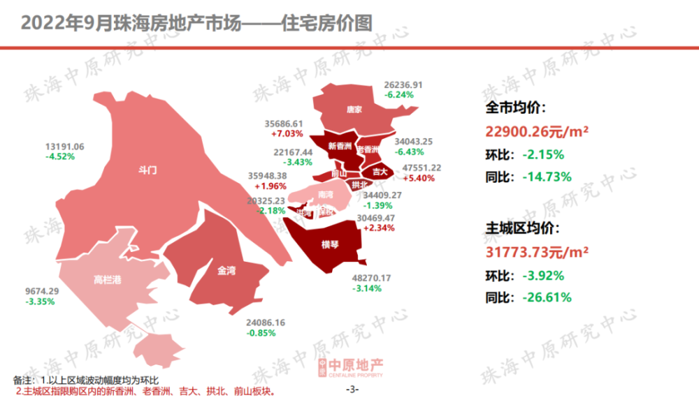 珠海横琴最新房价动态及分析