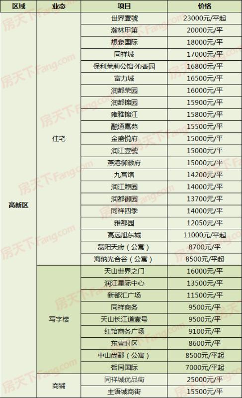 栾城房价最新动态，市场走势与购房指南