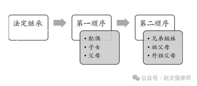 代位继承最新规定及其影响