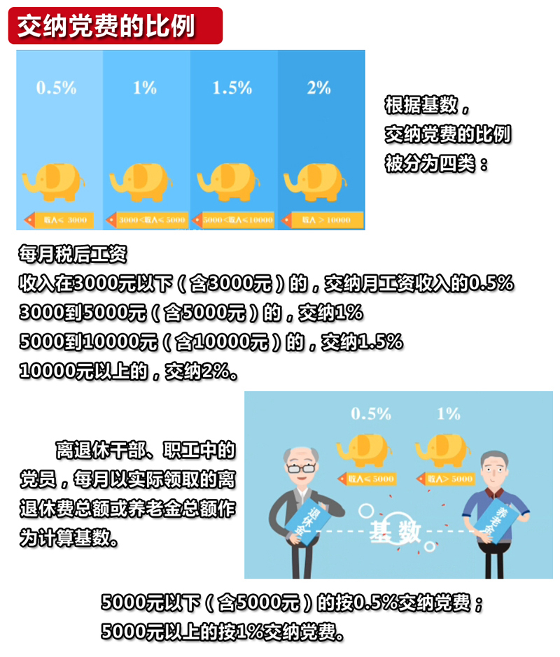 最新党费缴纳标准解析