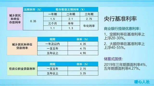 银行最新商业贷款利率，影响、趋势与解读