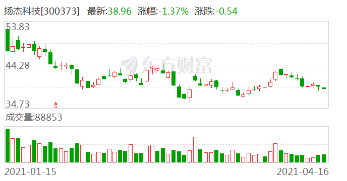 长高集团最新消息全面解读