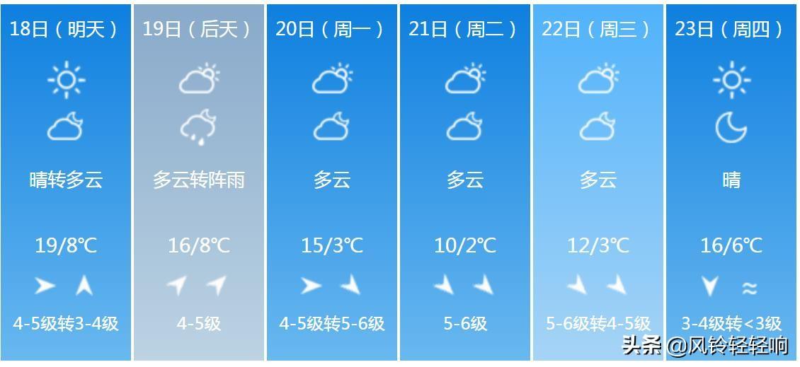 最新营口天气预报