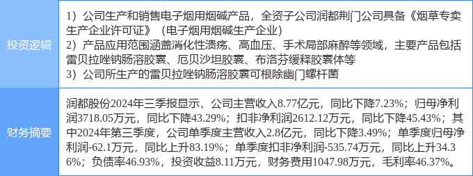 润都股份最新消息全面解读