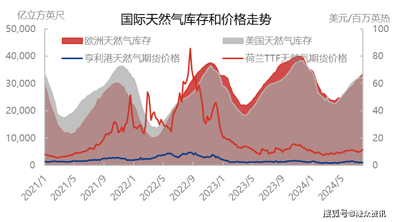 液化气丙烷价格最新动态分析