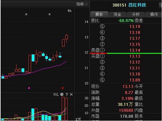 昌红科技最新消息全面解析