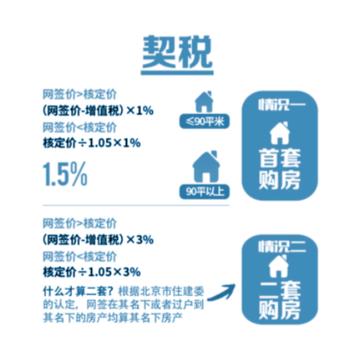 最新房产税政策解读