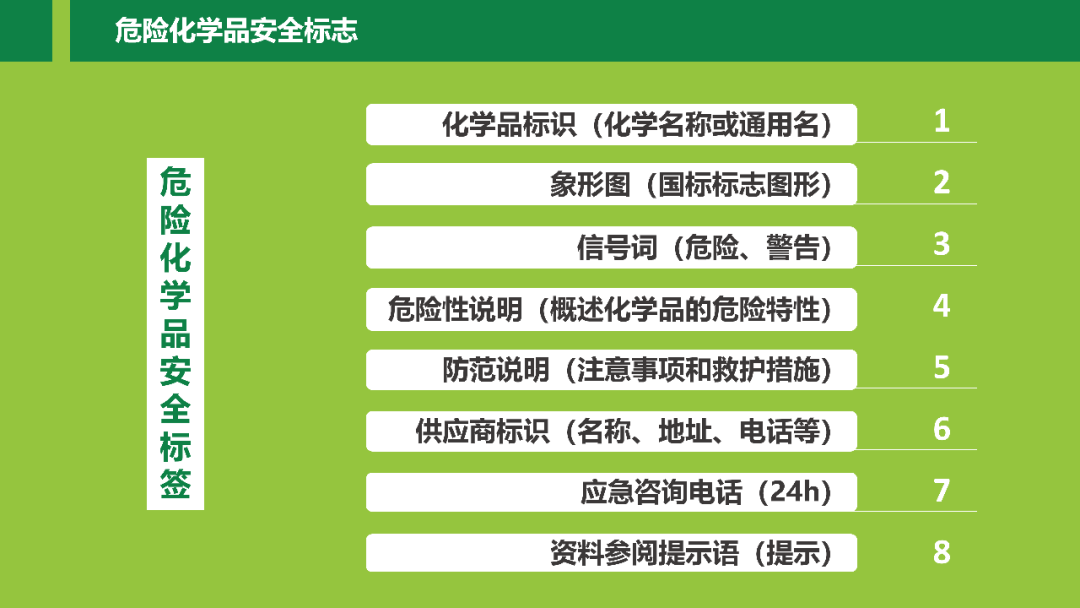 最新版危化品目录，深度解读与应用展望