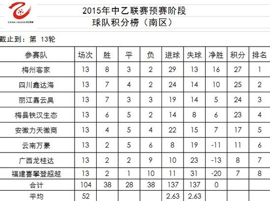 欧洲积分榜最新积分表，足球强队的角逐与荣誉之战