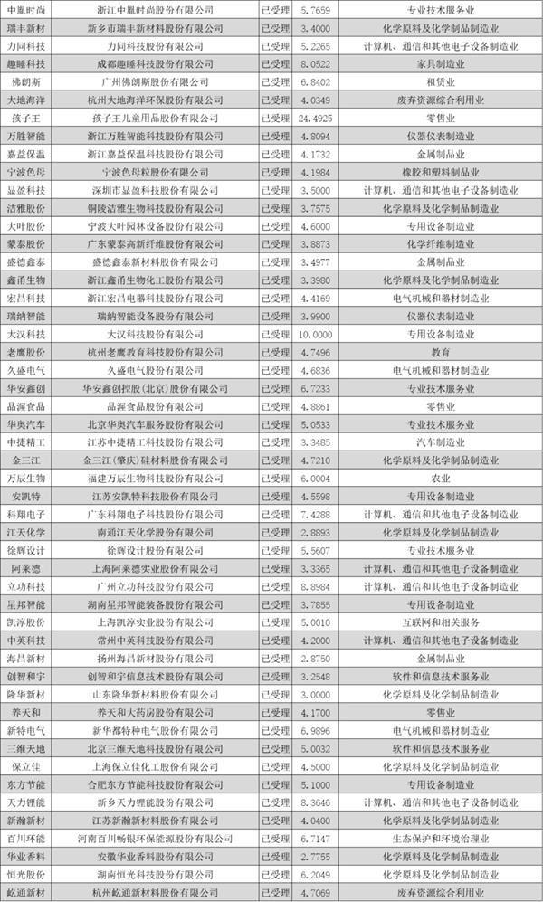 股票注册制最新消息，改革进展、影响及未来展望