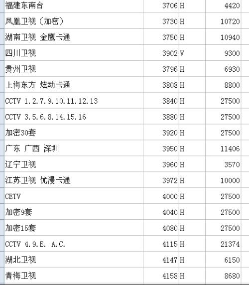 大锅中星6B最新参数详解