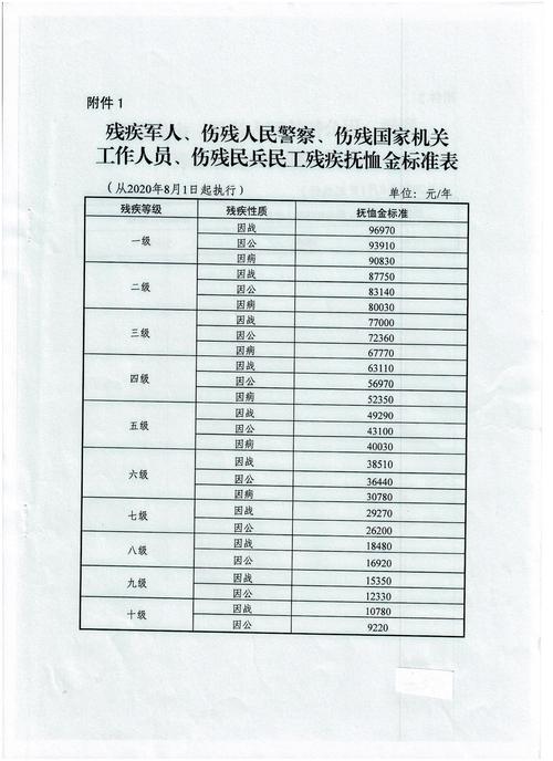 退伍伤残军人最新政策，保障与荣誉并重