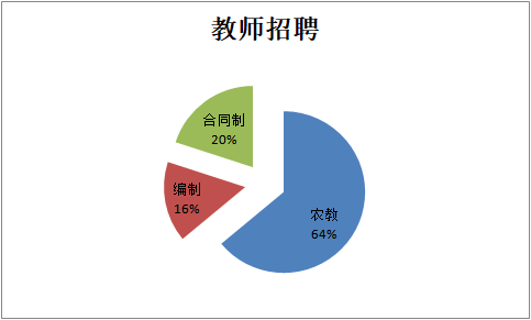 长兴招聘网最新招聘信息概览