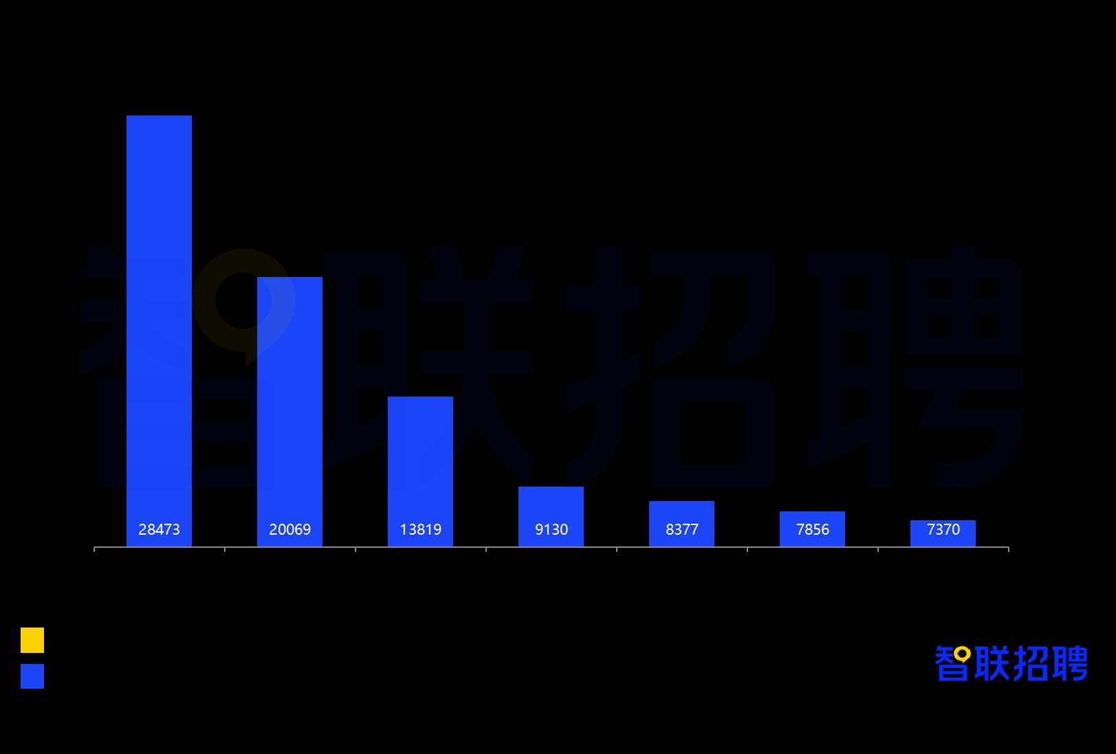 智联人才网最新招聘动态深度解析