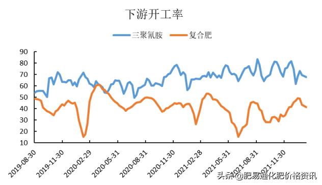 今日尿素最新市场价及其影响因素分析