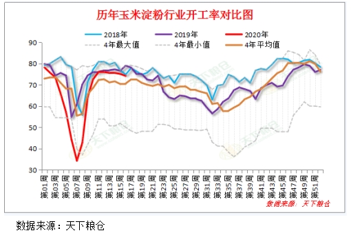 山东最新玉米价格行情分析