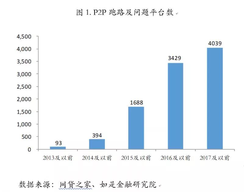 探索最新地址下的十八般武艺，关于P2P的最新发展