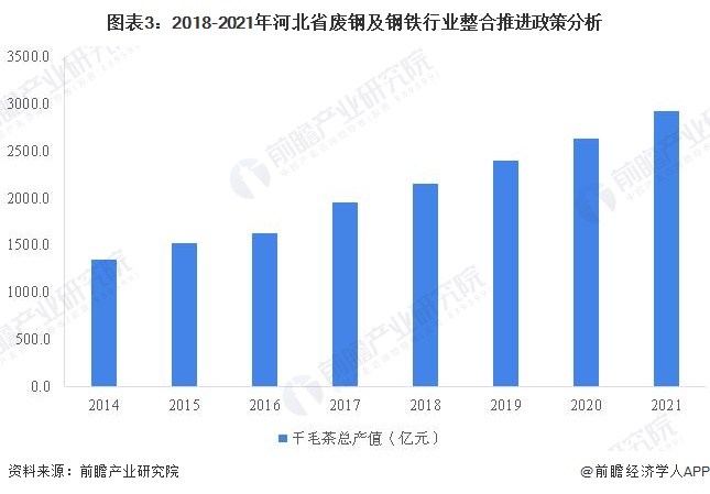 河北钢铁最新动态与行业展望