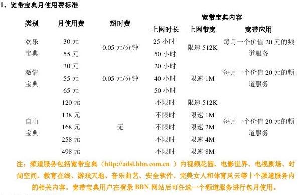 最新宽带资费分析与比较