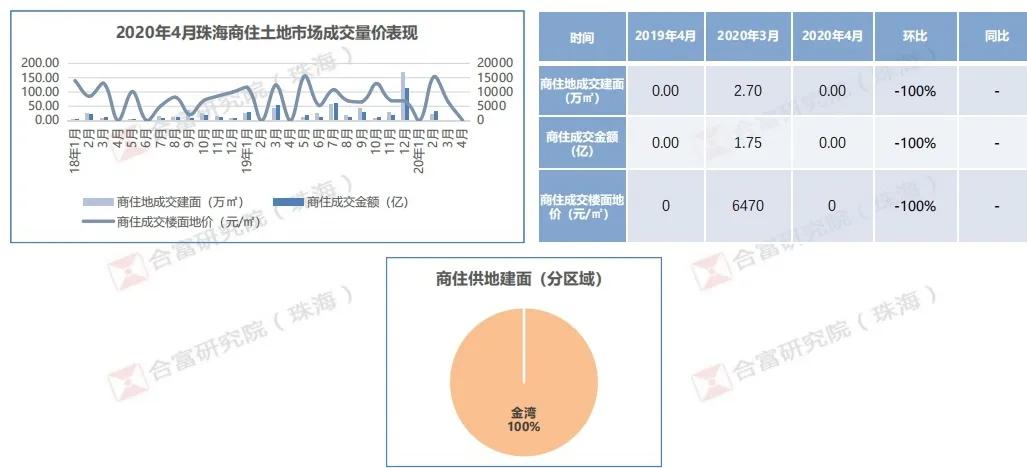 珠海楼盘最新动态，市场趋势与热门区域分析