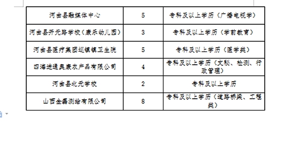 正定最新招聘动态及职业机会展望