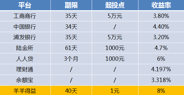 最新理财收益排行及其深度分析