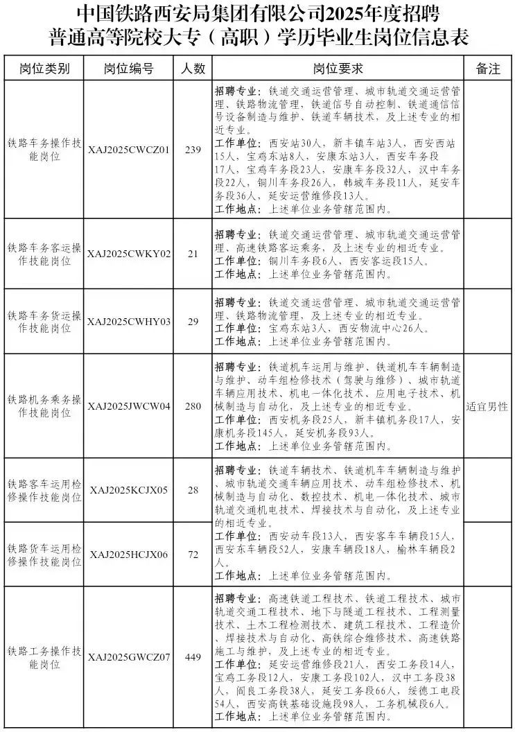 最新铁路招聘信息概览