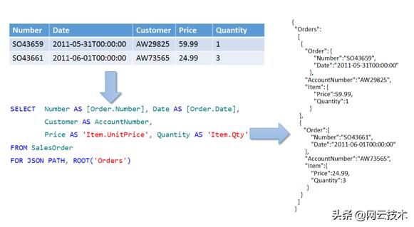 SQL最新版，探索数据库技术的未来之路