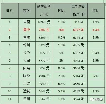 阳泉租房最新信息，全面解读市场现状与未来趋势