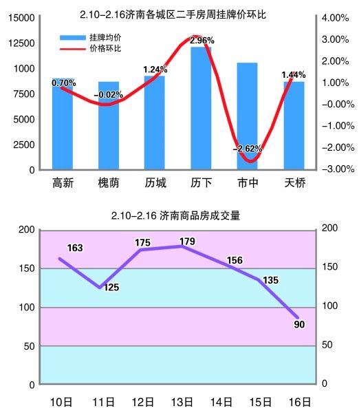 阳春楼盘最新报价与市场趋势分析