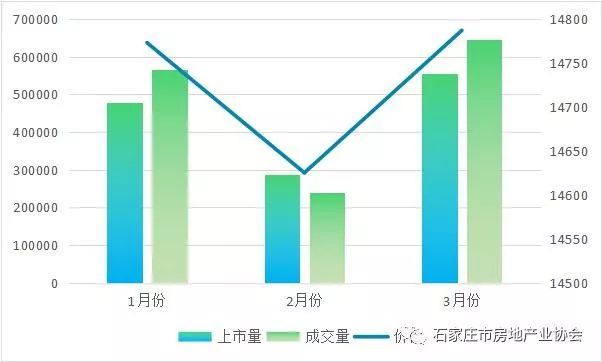 鹿泉最新房价动态，市场走势与购房指南