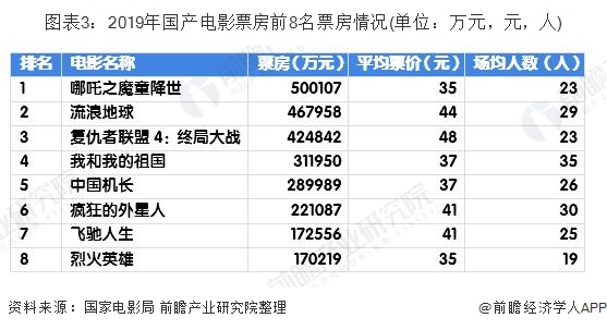 最新一周票房报告，电影市场的繁荣与挑战