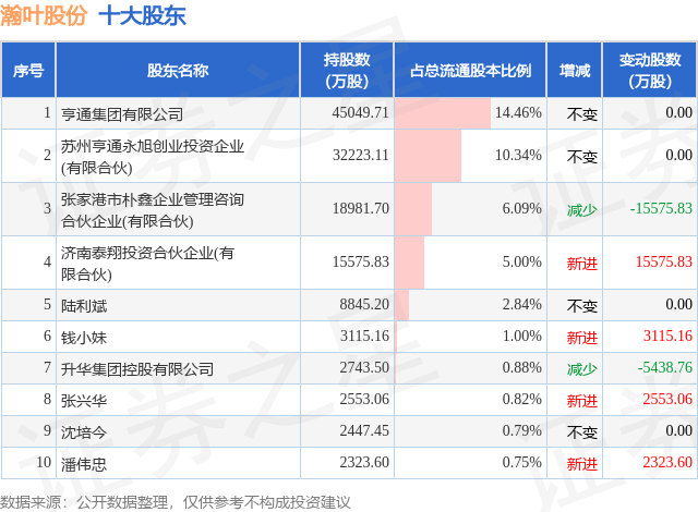 瀚叶股份最新公告深度解读