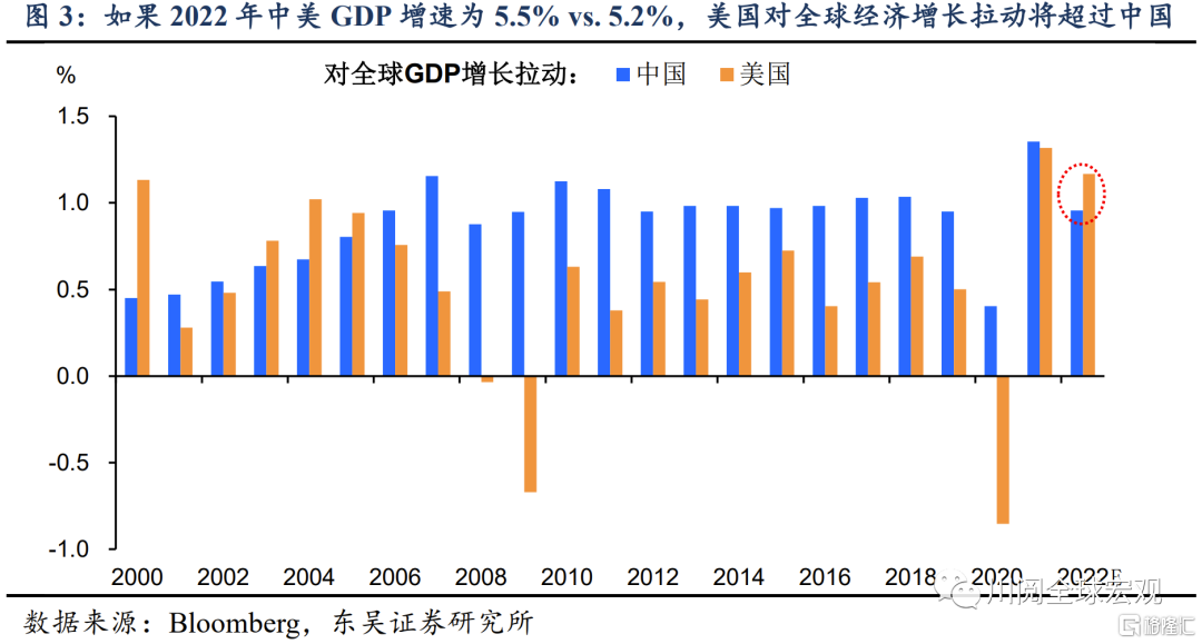 中国最新GDP 2022，经济增长的新篇章