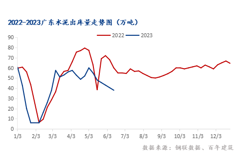 广东水泥价格最新行情分析