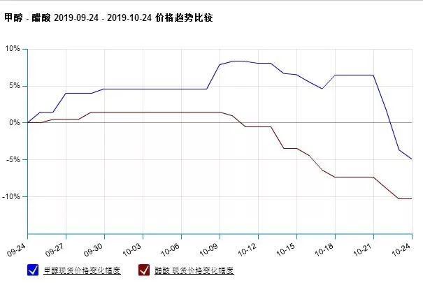 甲醇最新价格与市场动态，生意社深度解析