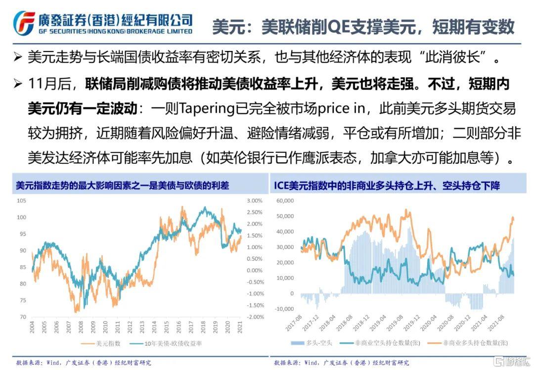 美元走势图最新分析与展望