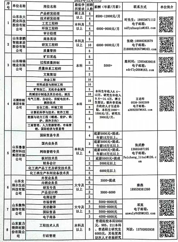 郑州人才招聘最新信息概览