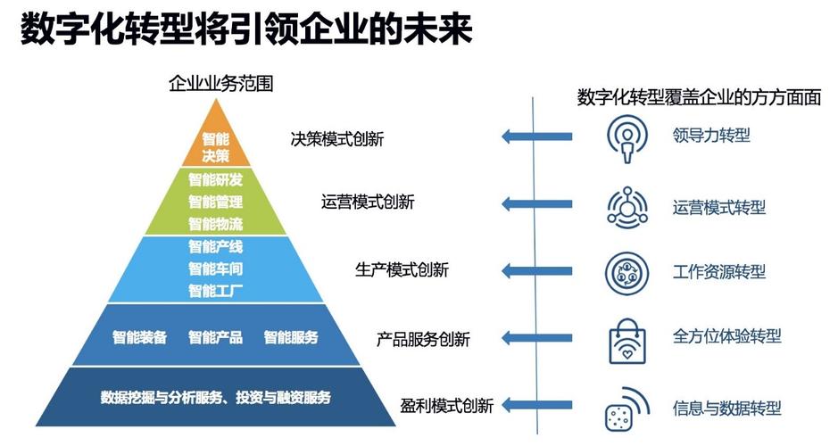 探索现在最新的商业模式，数字化时代的创新之路