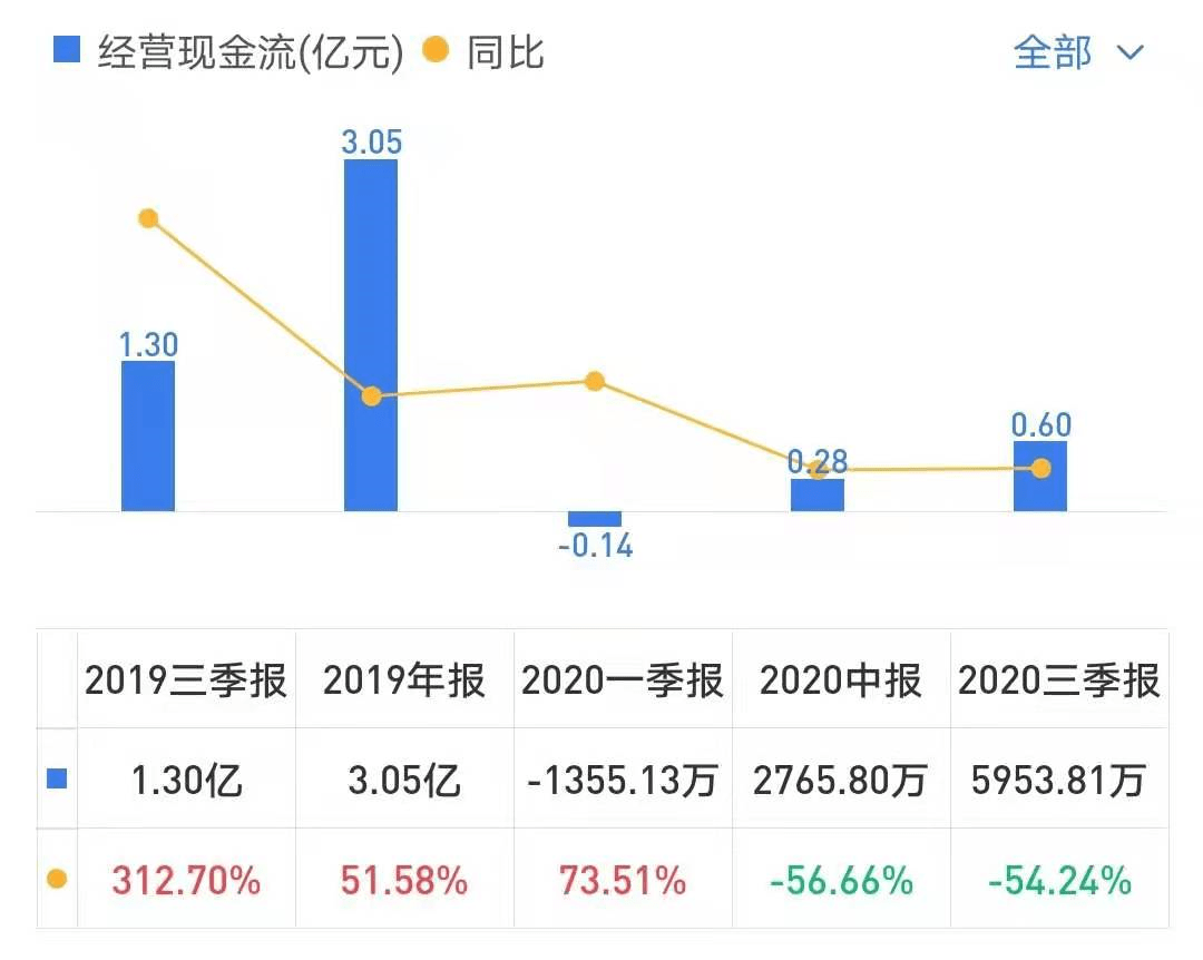 华荣股份最新消息全面解析