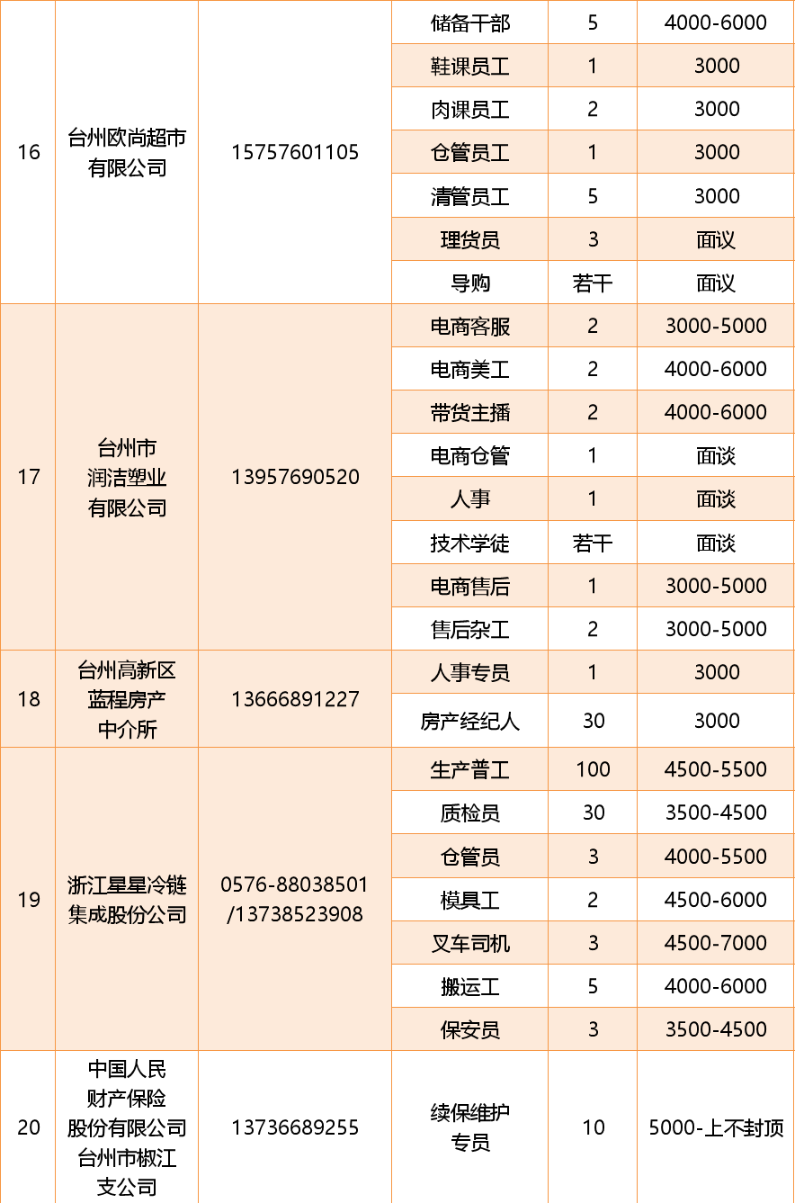 台州普工最新招聘动态及行业趋势分析