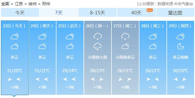 邳州最新天气预报