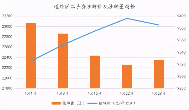 哈市房价最新消息，趋势、影响与前景展望