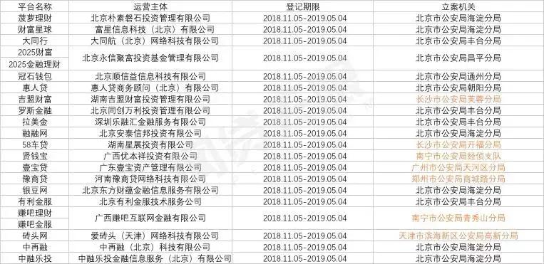 菠萝理财最新消息全面解析