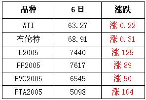 PET瓶片价格的最新行情分析