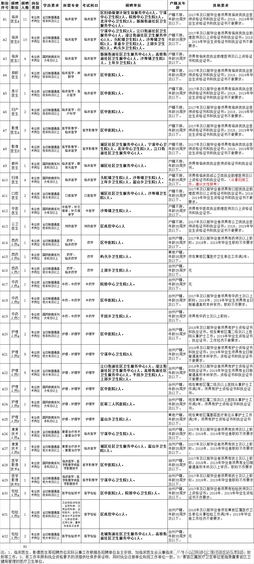 黄岩院桥最新招工信息及其影响