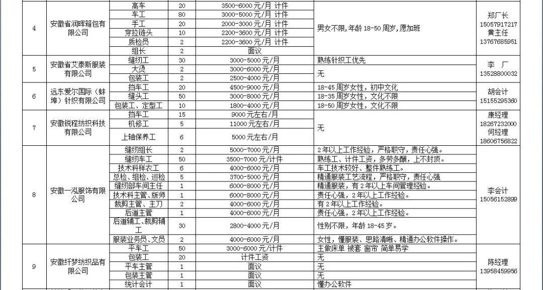 五河县最新招聘信息概览