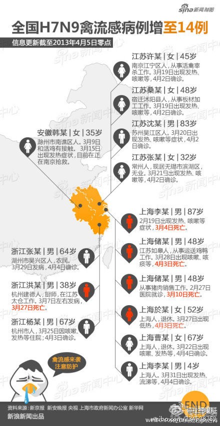 上海H7N9最新消息，全面防控与应对的最新进展